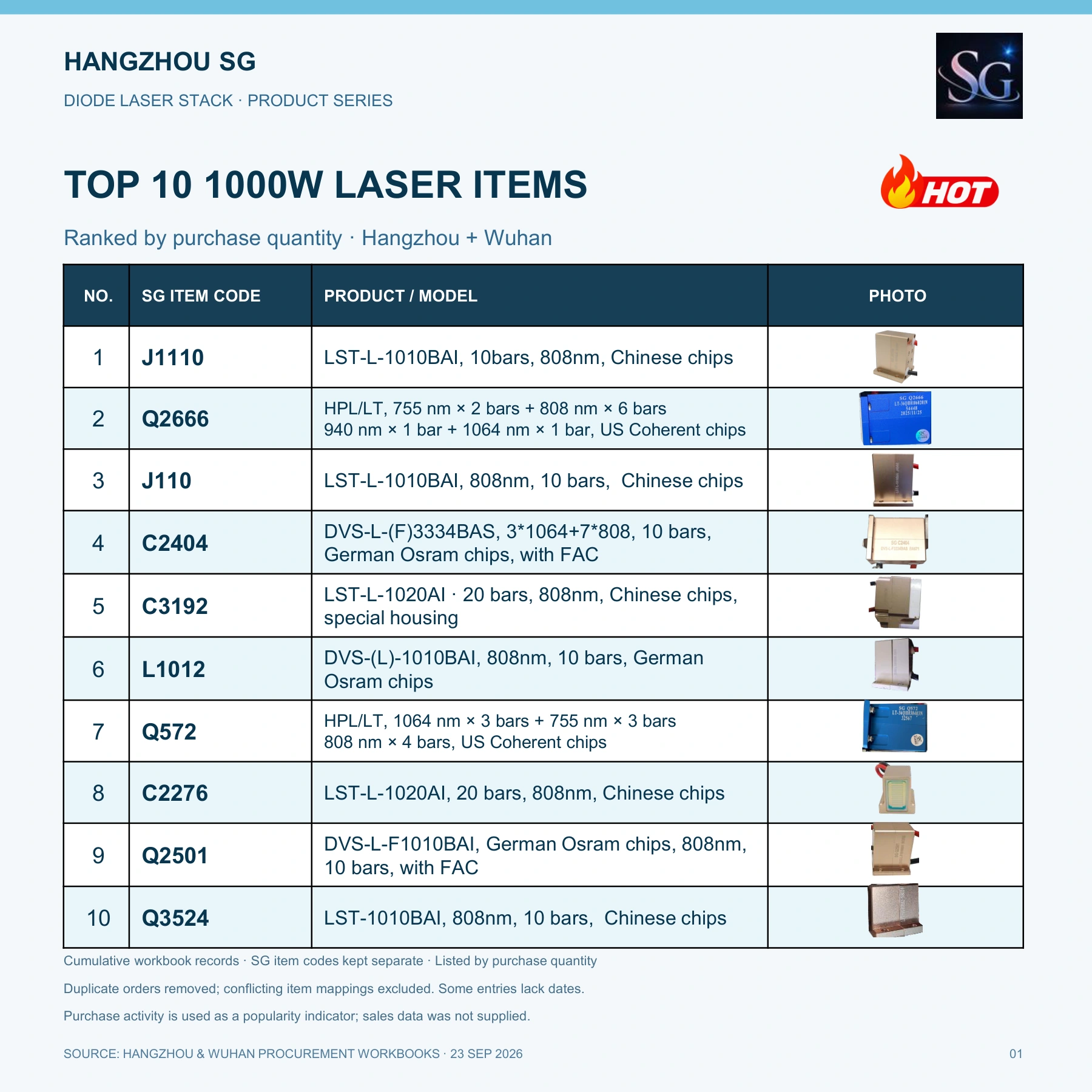 1000W Diode Laser Stacks, original page 1