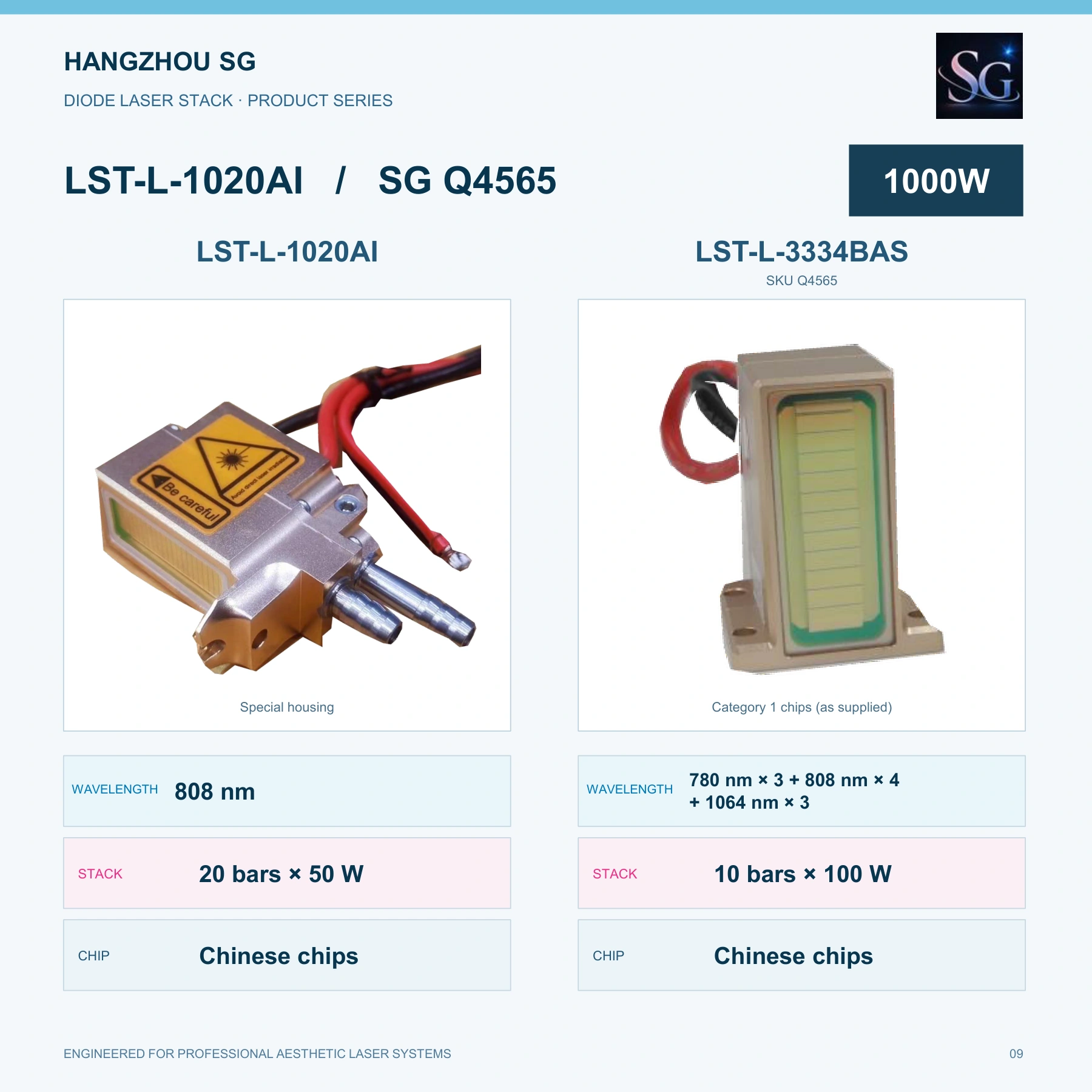 1000W Diode Laser Stacks catalog, original page 9