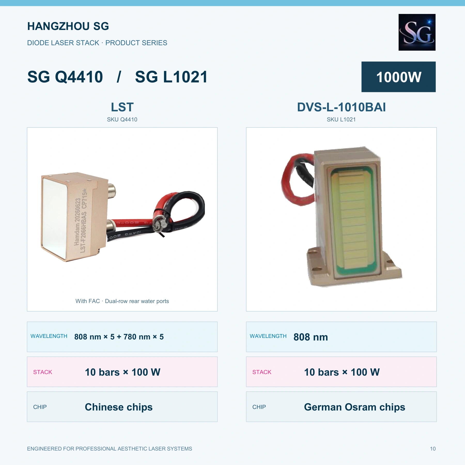 1000W Diode Laser Stacks catalog, original page 10