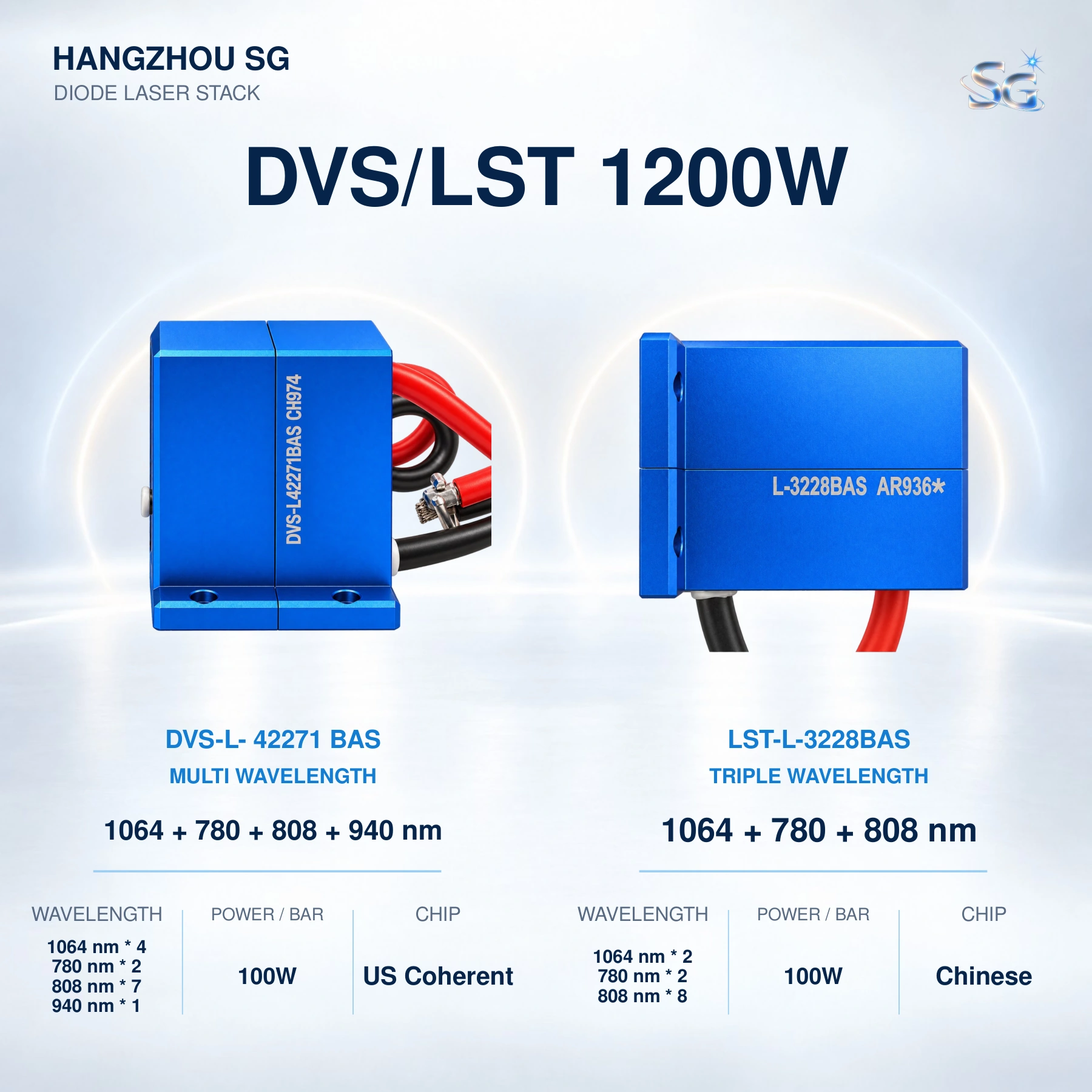 1200W diode laser stack catalog page 5