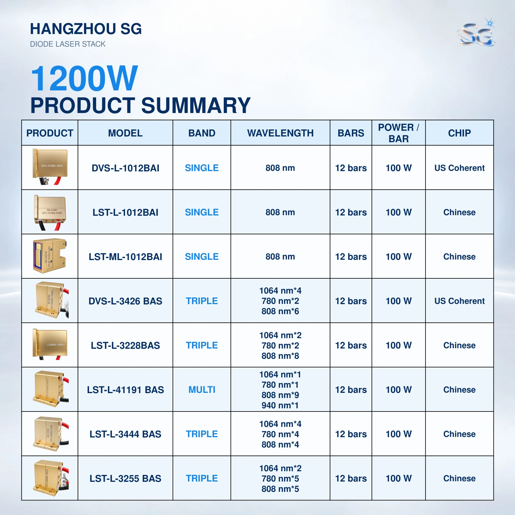 1200W Diode Laser Stacks catalog, original page 8