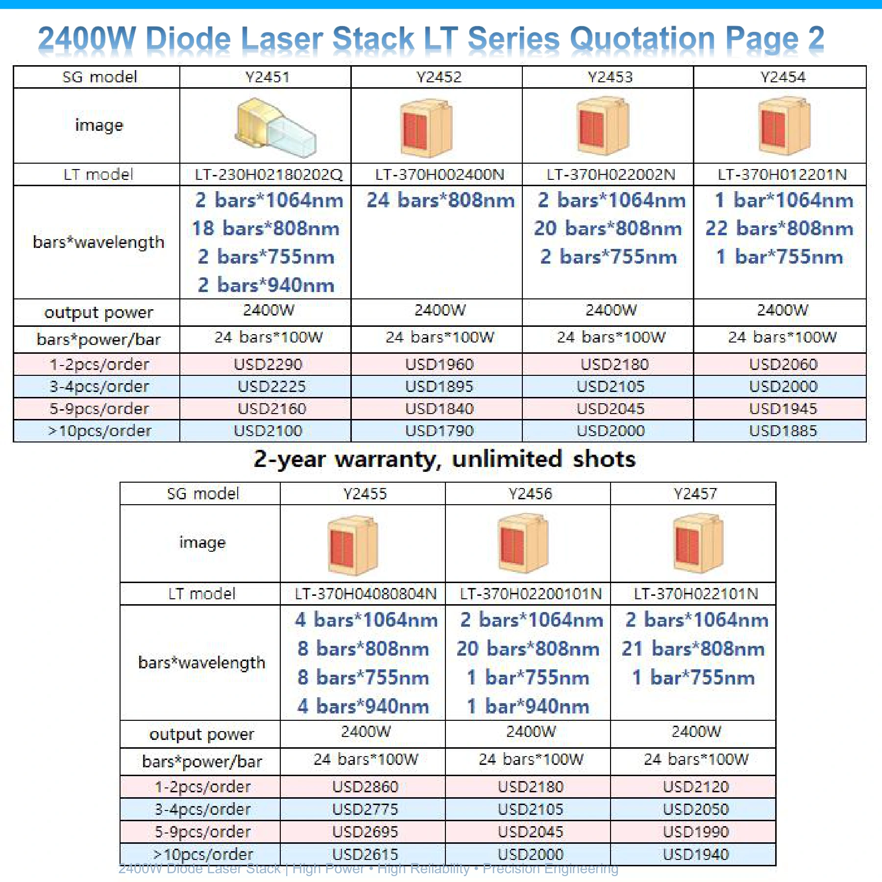 2400W diode laser stack catalog page 3