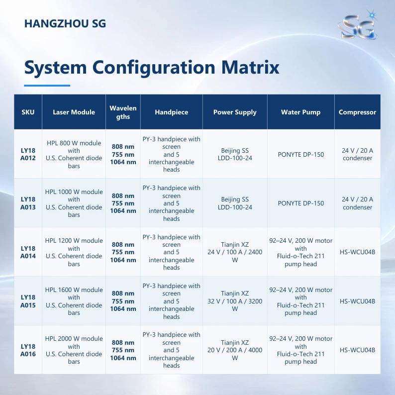 PE four-wavelength diode laser catalog page 4